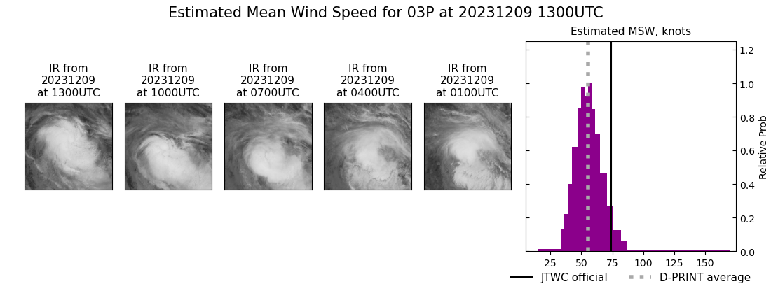 current 03P intensity image