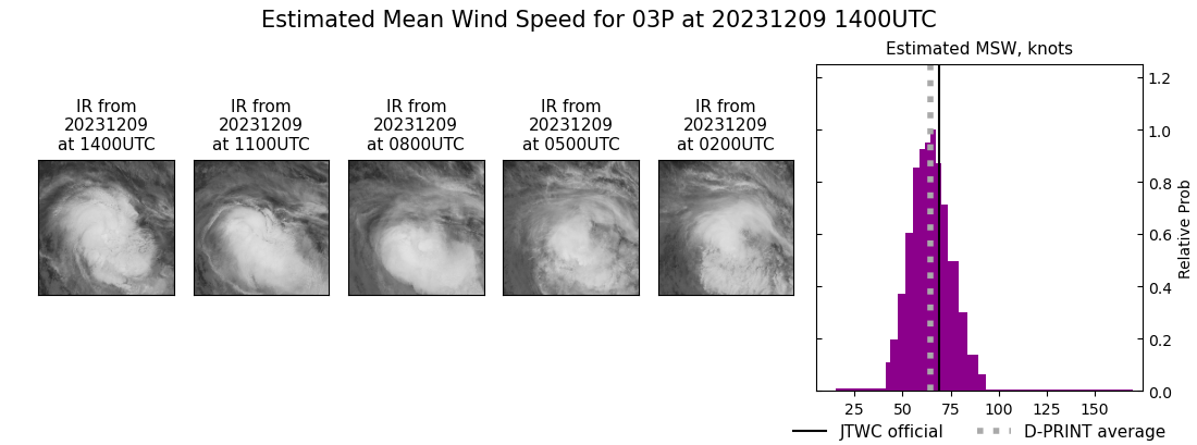 current 03P intensity image