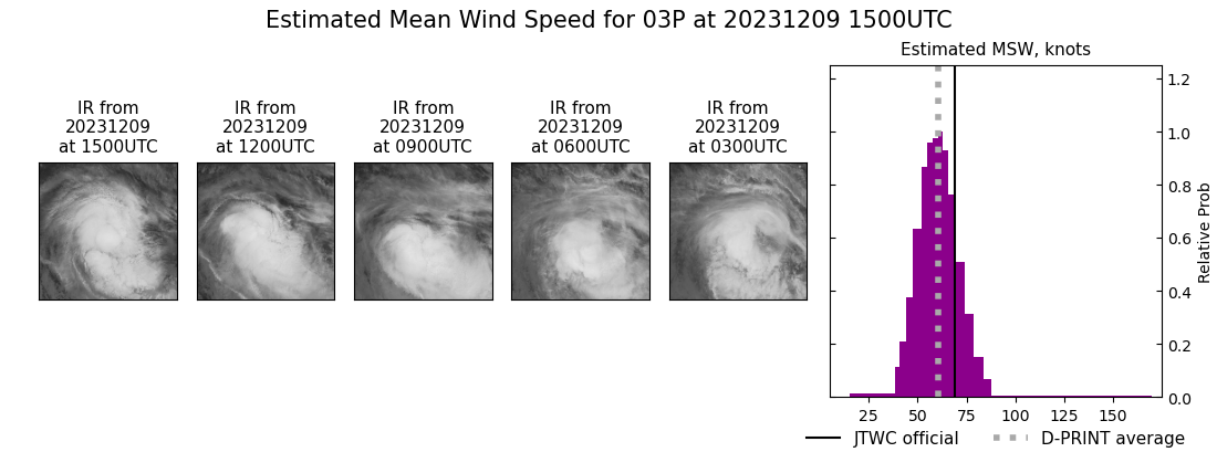 current 03P intensity image