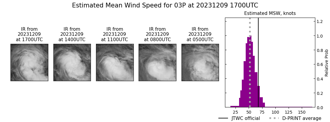 current 03P intensity image