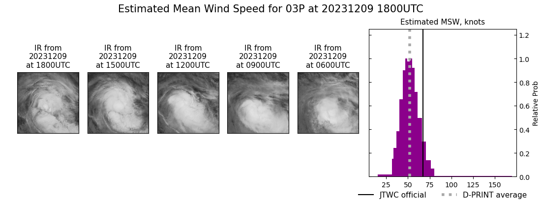 current 03P intensity image