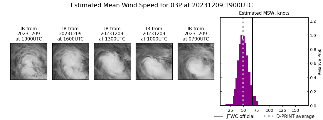 current 03P intensity image