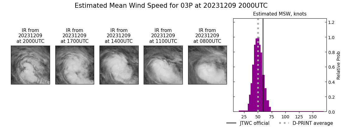 current 03P intensity image