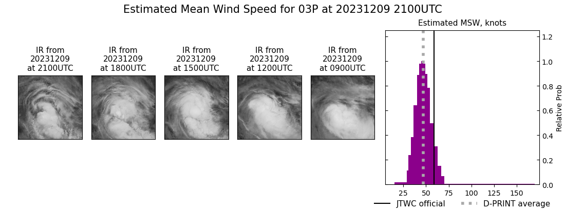 current 03P intensity image