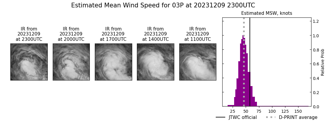 current 03P intensity image