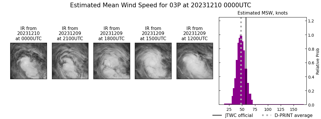 current 03P intensity image