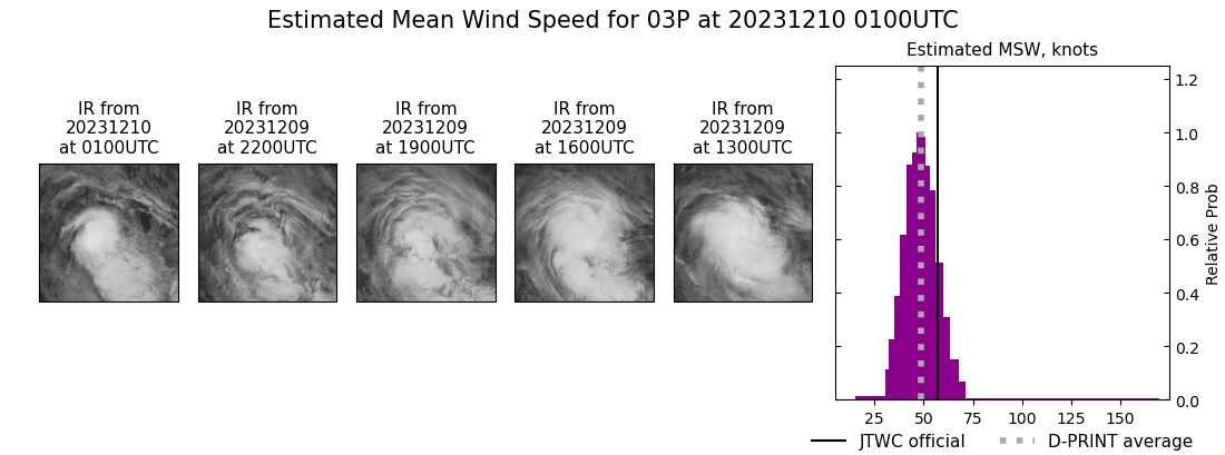 current 03P intensity image