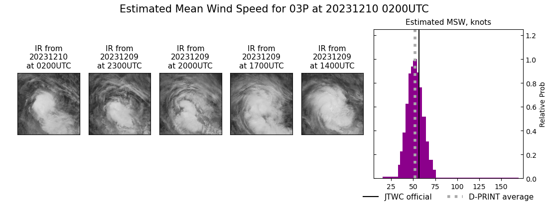 current 03P intensity image