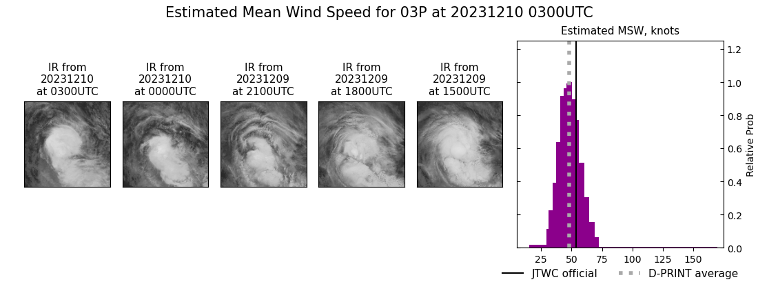 current 03P intensity image