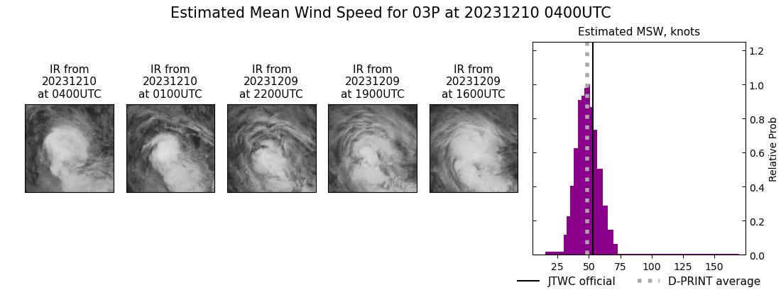 current 03P intensity image