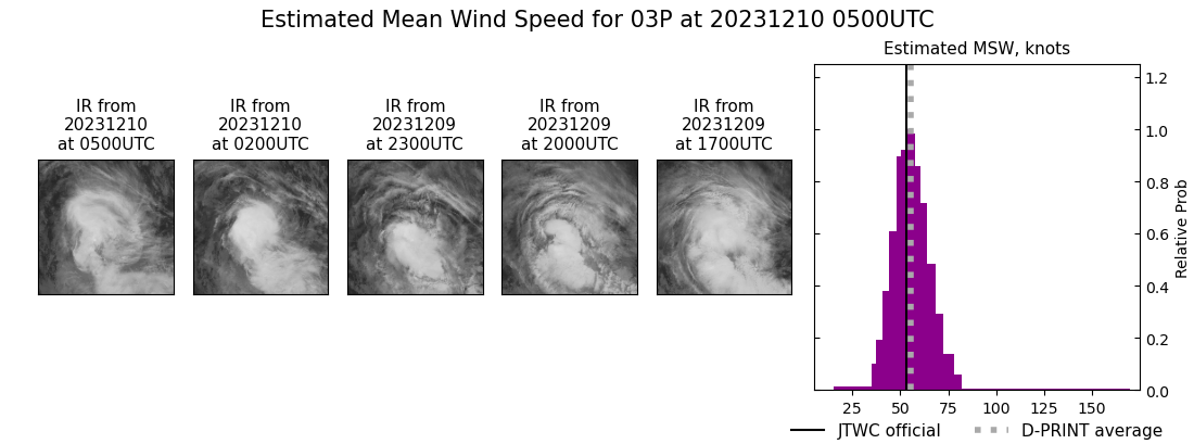 current 03P intensity image