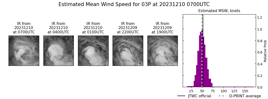 current 03P intensity image