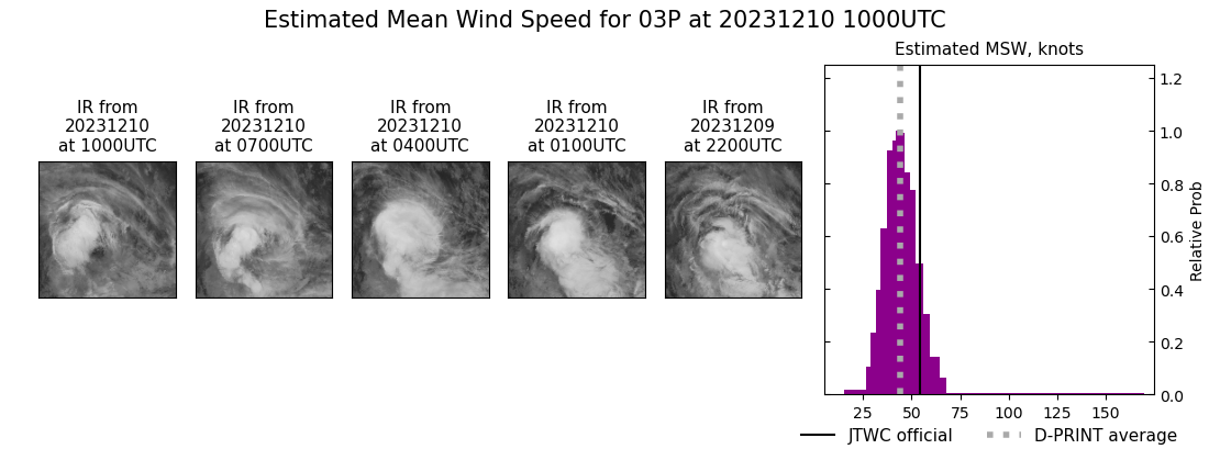 current 03P intensity image