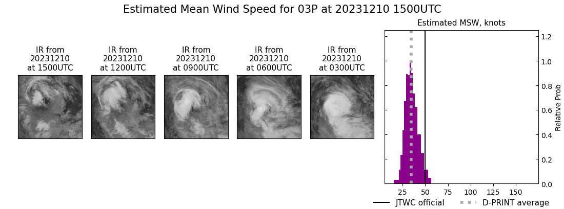 current 03P intensity image