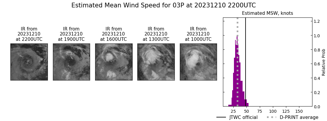 current 03P intensity image