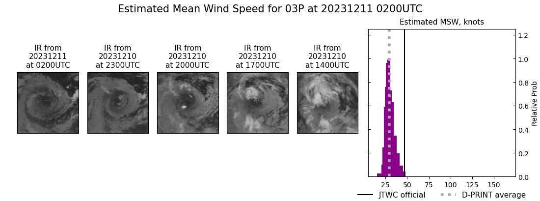 current 03P intensity image