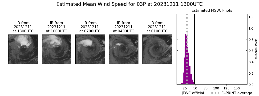 current 03P intensity image