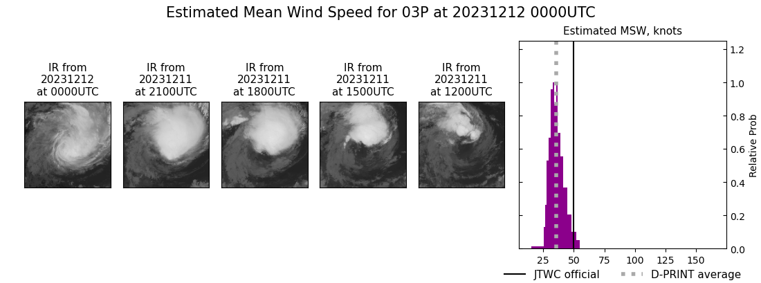 current 03P intensity image