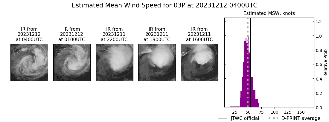 current 03P intensity image