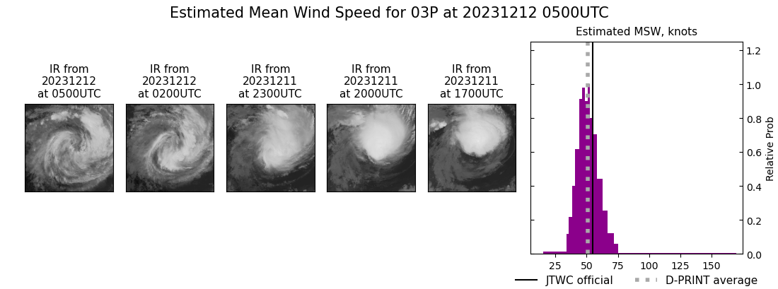 current 03P intensity image