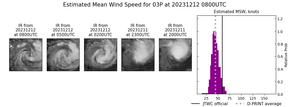 current 03P intensity image