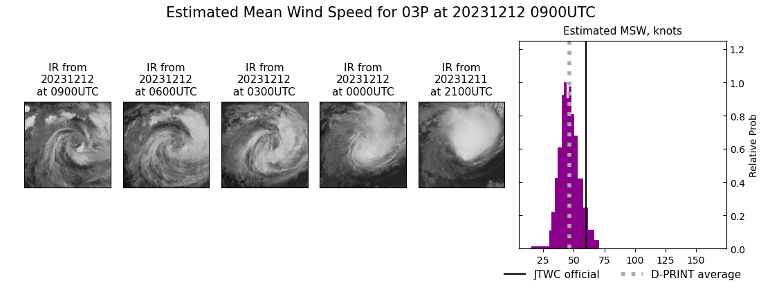 current 03P intensity image