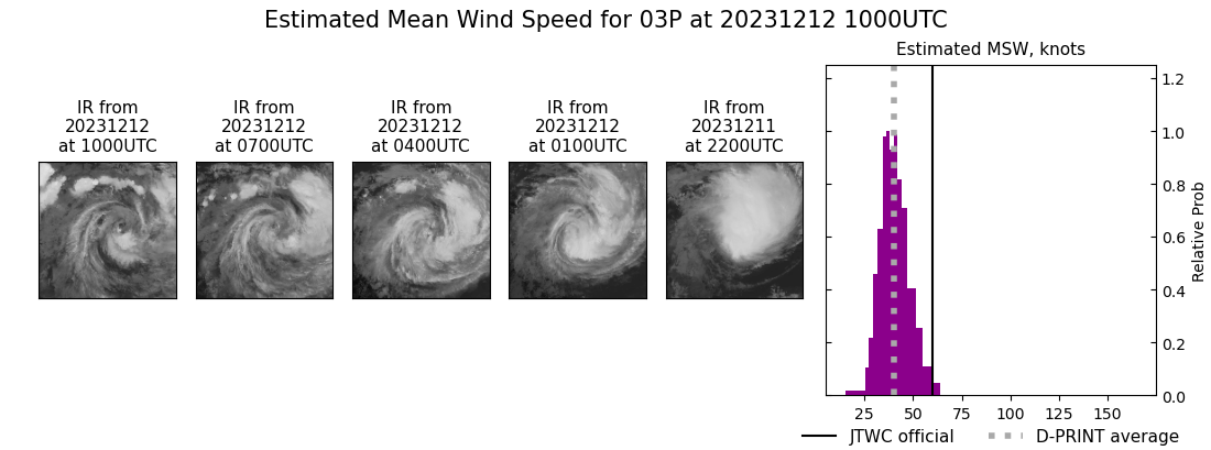 current 03P intensity image