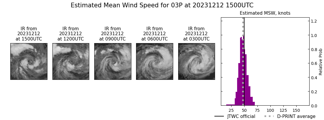 current 03P intensity image