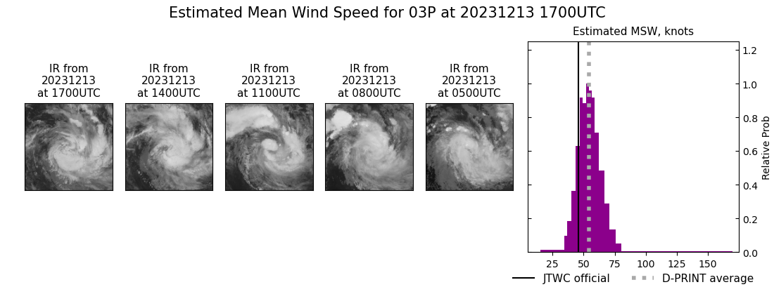 current 03P intensity image