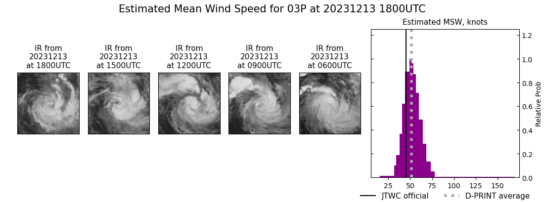 current 03P intensity image