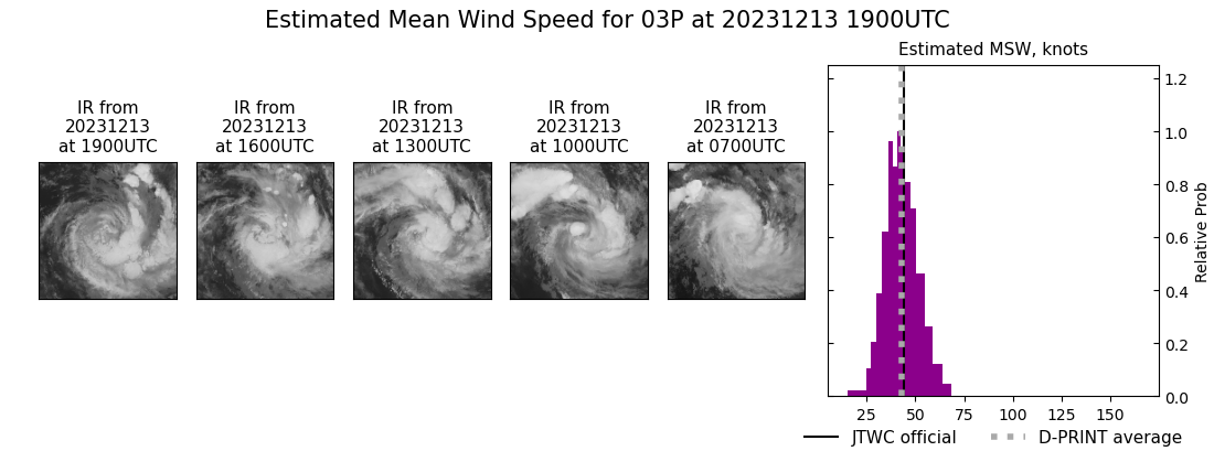 current 03P intensity image