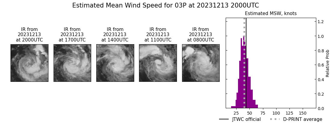 current 03P intensity image