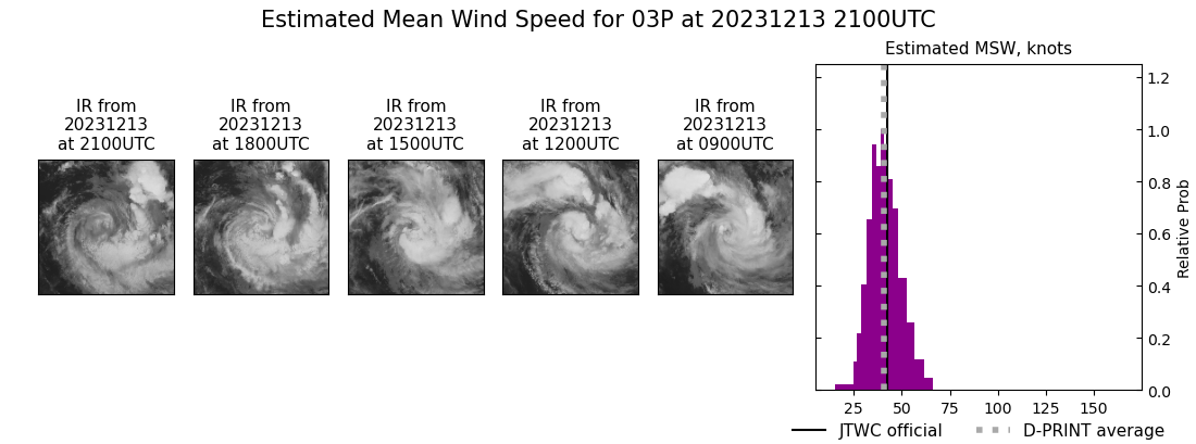 current 03P intensity image