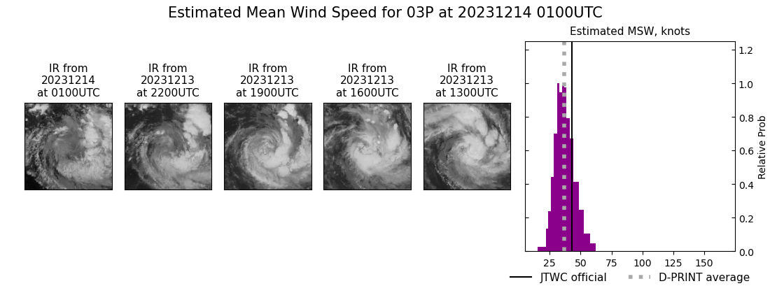 current 03P intensity image