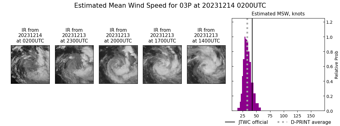 current 03P intensity image