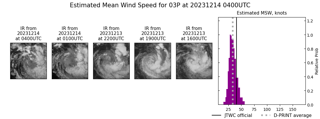 current 03P intensity image