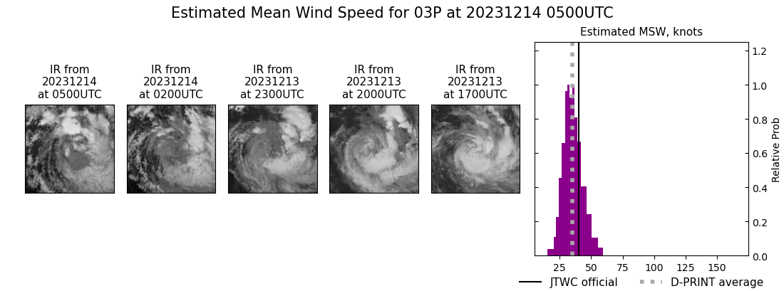 current 03P intensity image