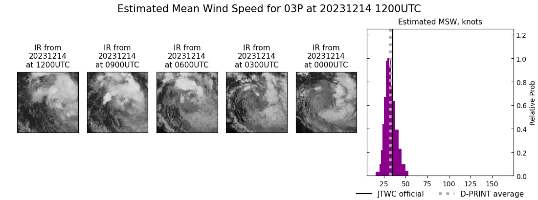 current 03P intensity image