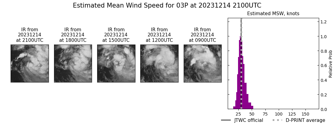 current 03P intensity image