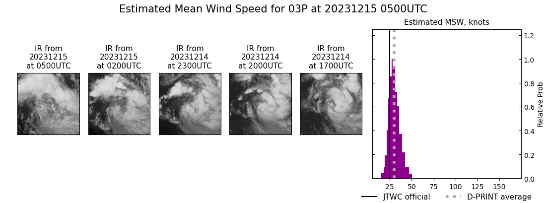 current 03P intensity image