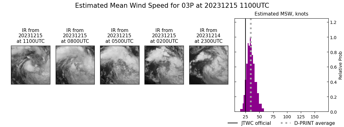 current 03P intensity image