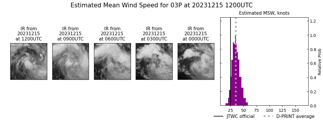 current 03P intensity image