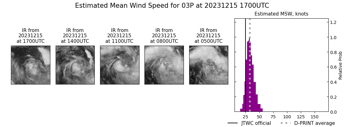 current 03P intensity image