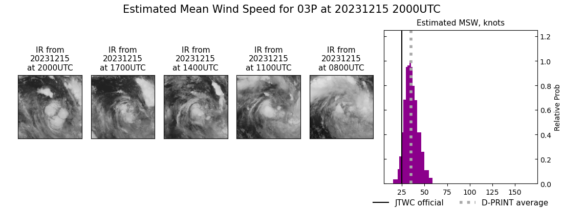 current 03P intensity image