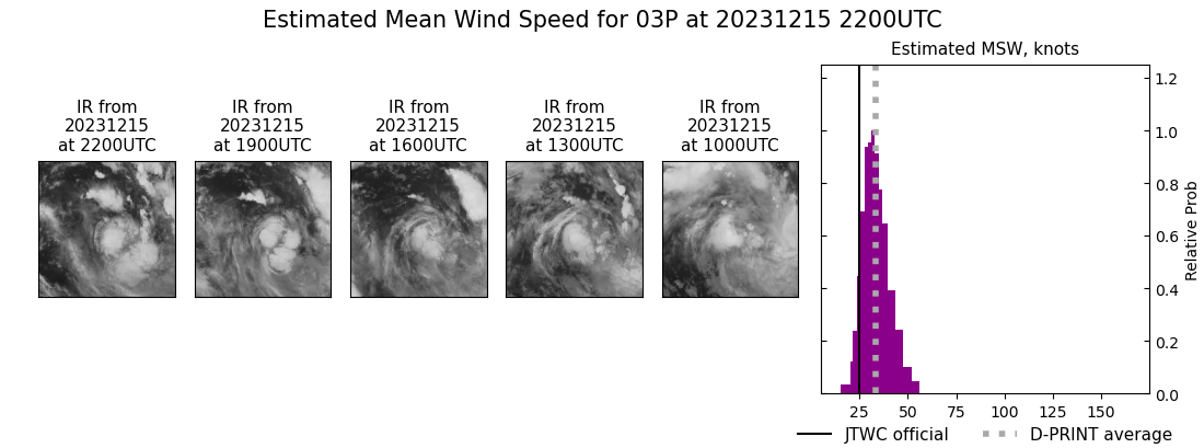 current 03P intensity image