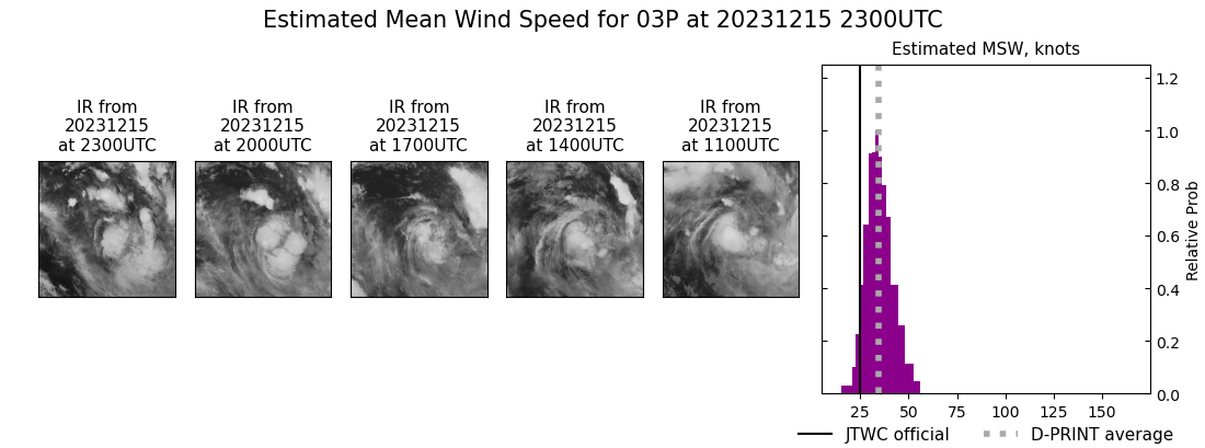 current 03P intensity image