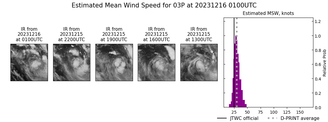 current 03P intensity image