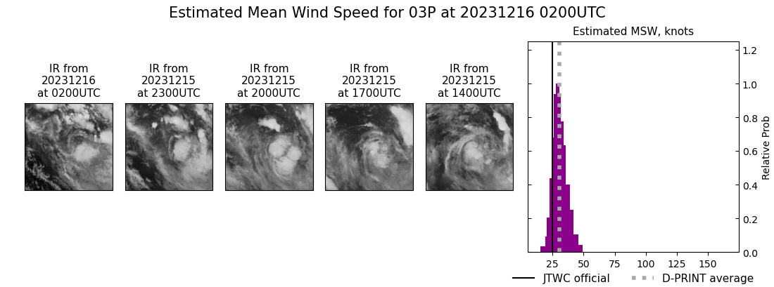 current 03P intensity image