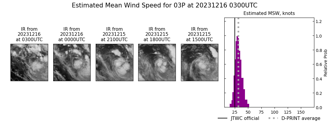 current 03P intensity image