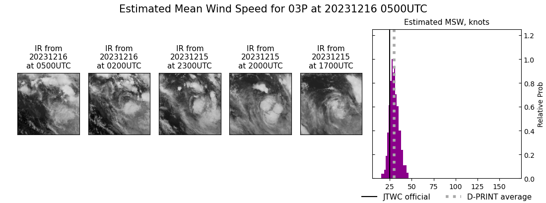 current 03P intensity image